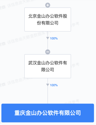 金山辦公布局重慶，成立新公司專注計算機軟硬件研發與銷售