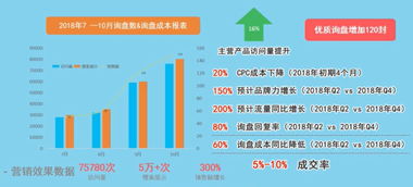 起重機(jī)行業(yè)數(shù)字化浪潮 趨勢(shì)洞察與重慶軟硬件研發(fā)銷售的數(shù)字營(yíng)銷新路徑