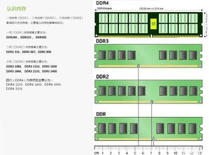 重慶計算機軟硬件研發及銷售 給電腦新裝內存條需要設置什么嗎？